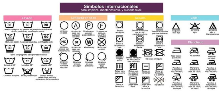 SÍMBOLOS INTERNACIONALES PARA EL TRATAMIENTOS DE LAS FIBRAS TEXTILES ...